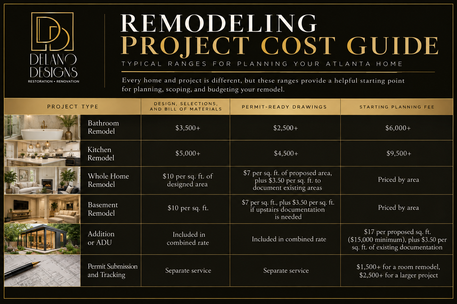 Delano Designs Remodeling Cost Guide